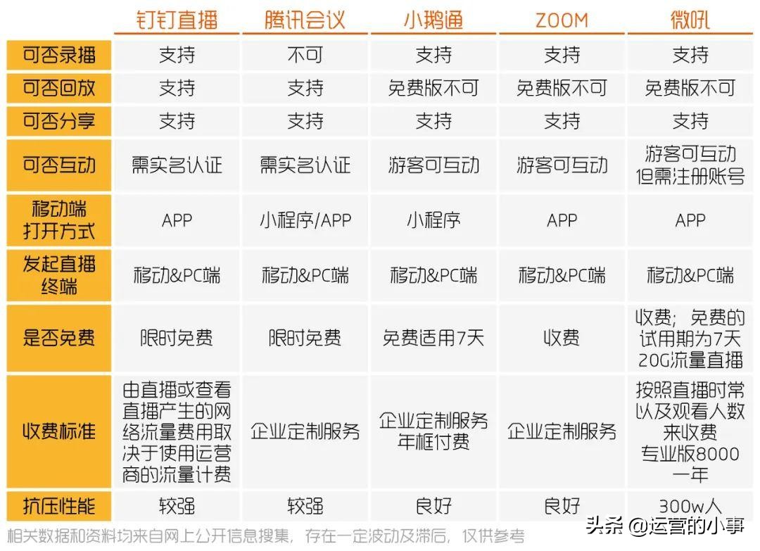 20大直播平台,主要的几个直播平台