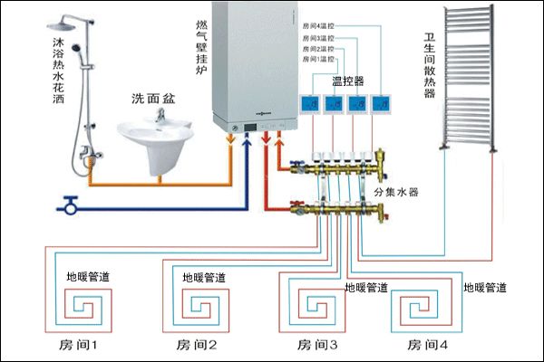 现在家用地暖怎么选择,地暖选购有哪些注意事项