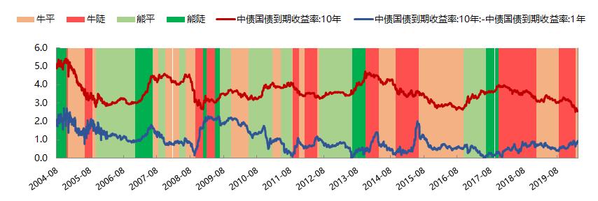 债券宏观经济数据分析,债券深度解析