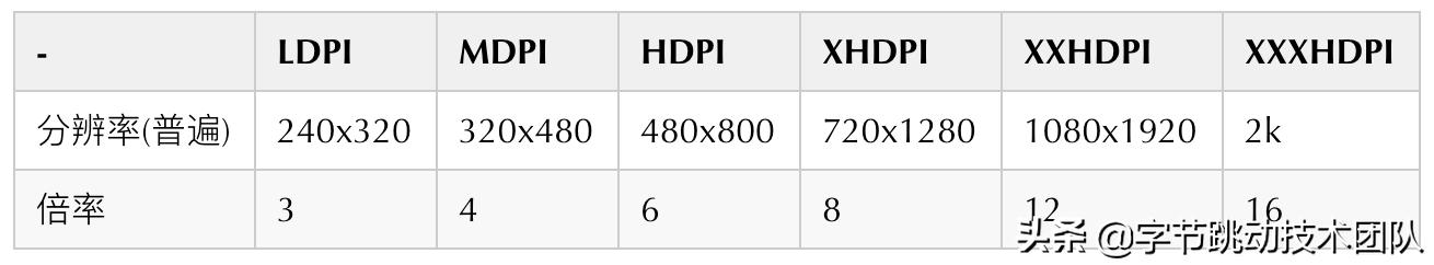 抖音合集优化教程,抖音视频常见优化