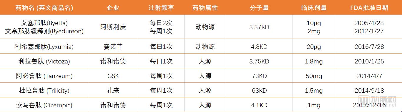 糖尿病的人多严重开始注射胰岛素,哪种胰岛素可替代门冬胰岛素