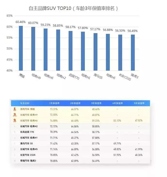 2019款启辰t70二手车值得买吗,启辰t70和现代ix35哪个质量好