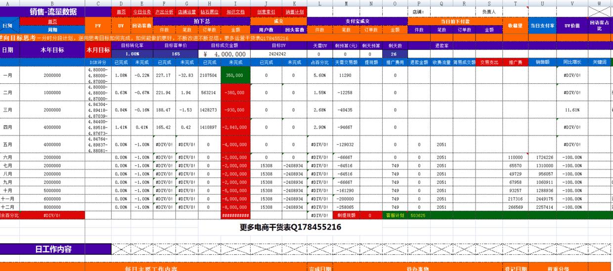 电商干货如何做好淘宝店铺推广,淘宝电商店铺运营最新最全教程