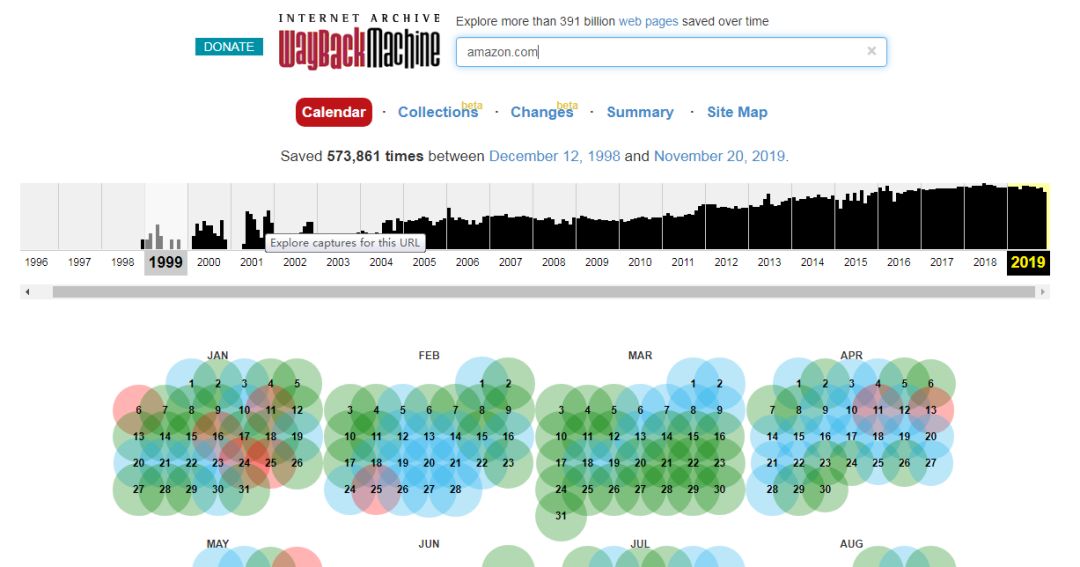 网站时光机，存档快照，竞品分析工具