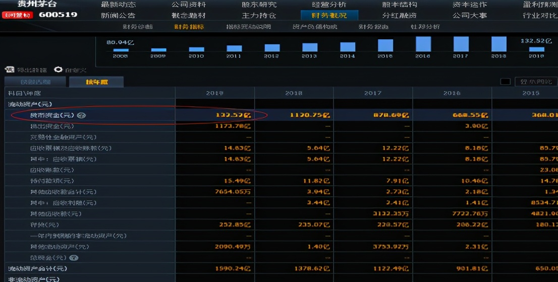 手把手教你看懂财报免费阅读,手把手教你读财报这本书怎样