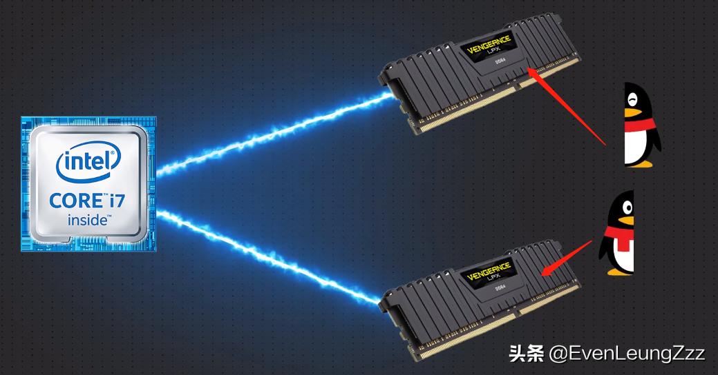 内存条双通道内存选多大的,内存条16g双通道和8g双通道的区别