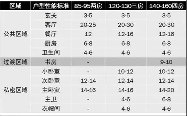 芜湖建筑设计模型规格尺寸,建筑设计门洞尺寸规范