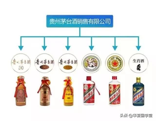 茅台集团与茅台股份差别,茅台股份和茅台集团有什么区别