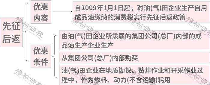 增值税最新最全税率表,最新增值税税率表详细解释