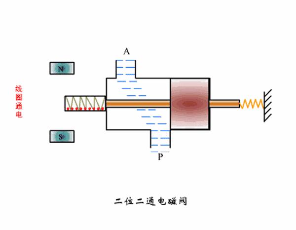 电磁阀4v210型号代表什么意思,电磁阀的基础知识大全
