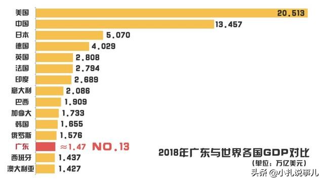 广东最发达十大城市排名,广东省欠发达的县级市有哪些