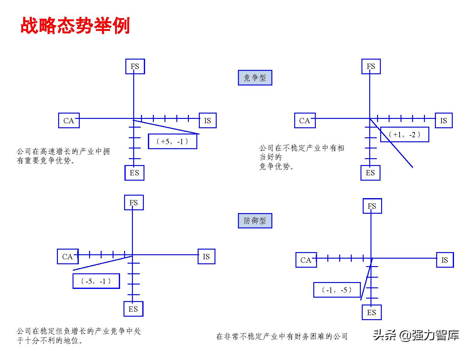 保险大客户营销策划,写字楼大客户营销策划方案