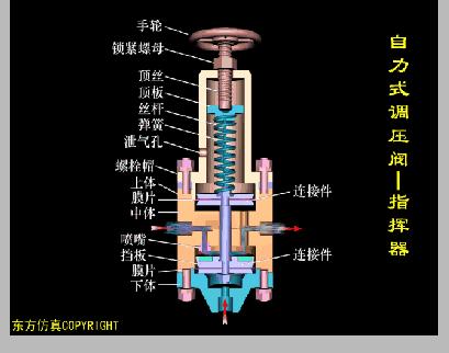 各种阀门工作原理图解,阀门工作原理动图大全