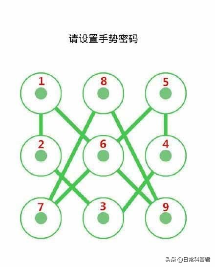 手机手势密码设置大全最简单,手机怎么把手势密码设成数字密码