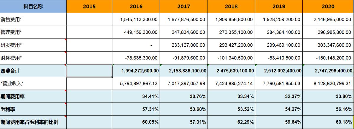 油烟机品牌选老板电器,老板油烟机是十大品牌吗