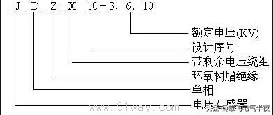 kyn-28高压开关柜二次接线图,kyn28-12高压柜元器件清单