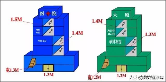 安全知识：最全安全距离汇总，不能再全了！