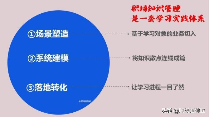 最好的工作方法是靠勤奋,工作逆袭之路