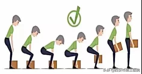 腰痛原因自查,腰痛怎么辨证分析