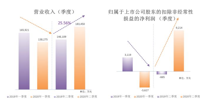 上半年被虐哭的服饰业，正在闯出新路子