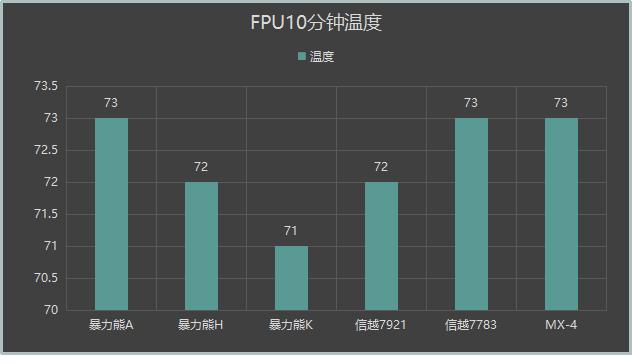 液金标杆的硅脂究竟怎么样？*力暴**熊硅脂横评