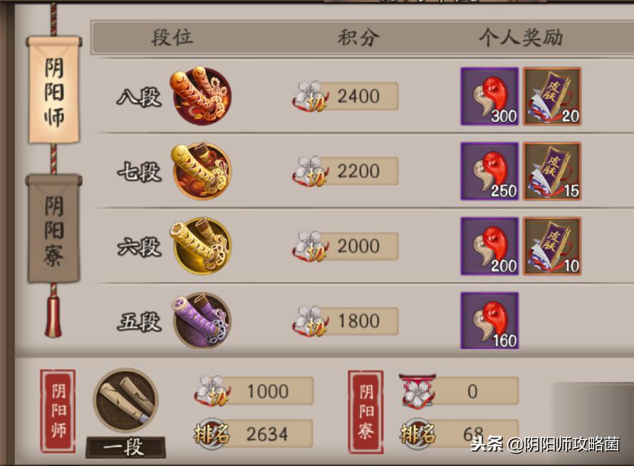 SR鸩和SP小天狗都要出皮肤了，4种方式助你一周攒67张皮肤券