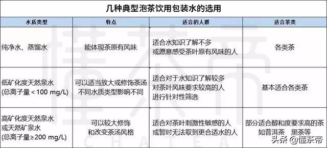 怎么样泡茶才能泡出好喝的茶,泡茶时茶和水如何选择