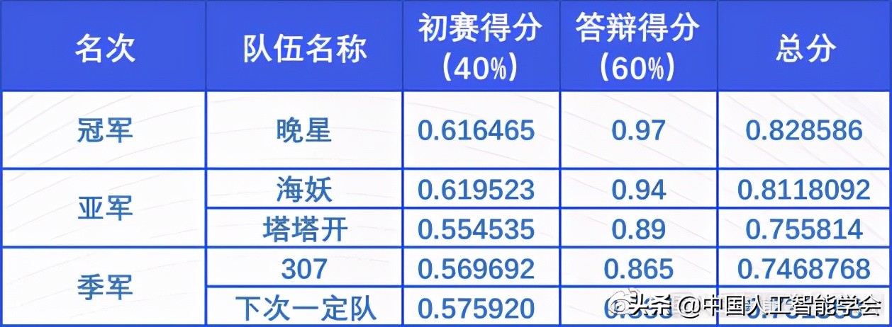 人工智能创新创业大赛,互联网创新创业大赛ai智能创作