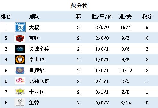 2020久诚春季赛,久诚春季赛名单