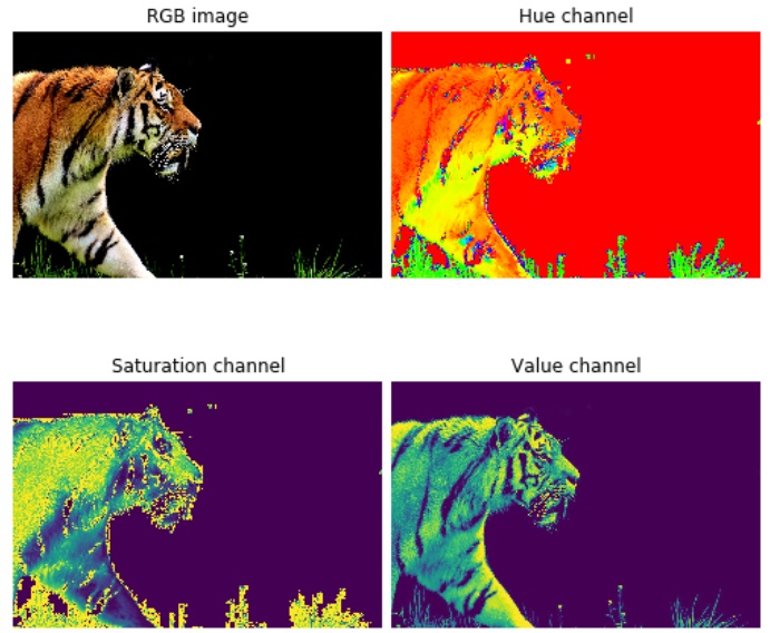 scikit瀛︿範绠楁硶,scikit鏈哄櫒瀛︿範鍗佸ぇ绠楁硶
