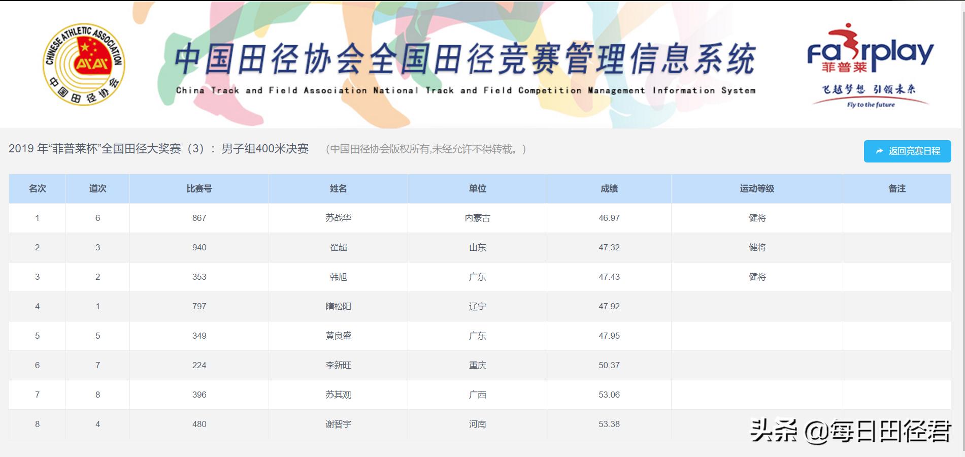 中国速度中国飞人6秒55夺冠,苏战华内蒙古飞人