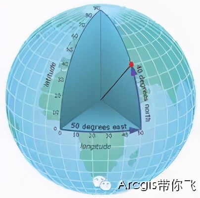 2000坐标系需要转换参数吗,怎么分辨坐标是80还是2000坐标系