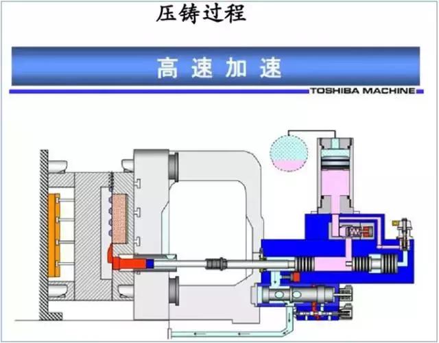 比较全面的铝合金压铸工艺知识,压铸铝合金工艺设计知识大全