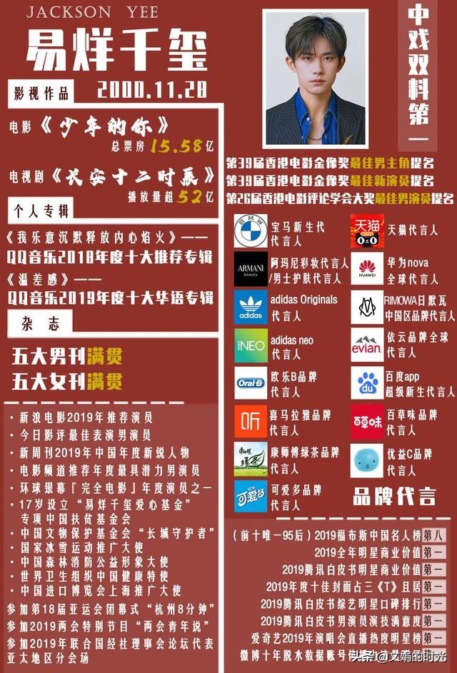 可甜可咸的易烊千玺如何在Tfboys里更胜一筹