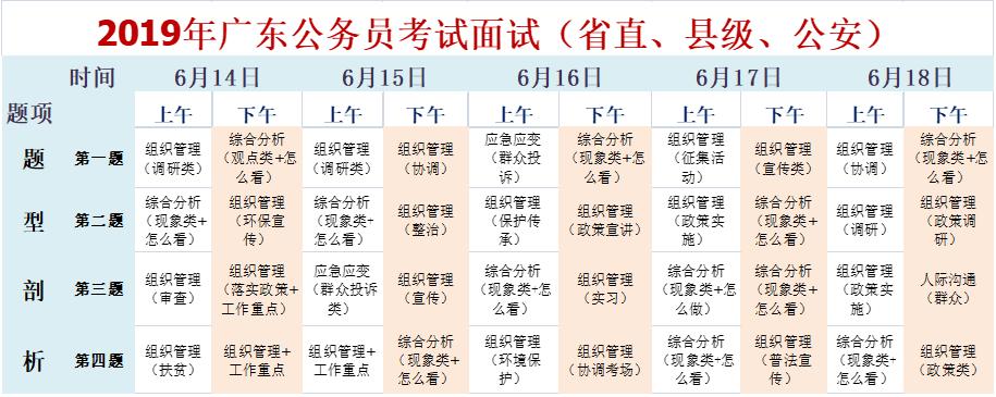 公考结构化面试历年真题,广东省结构化面试