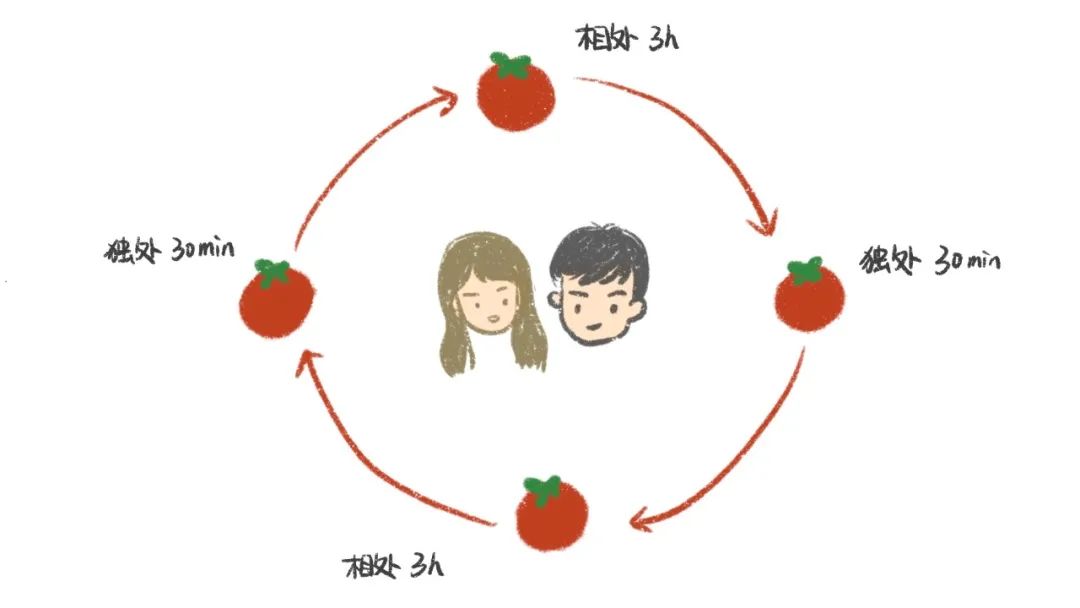 恋爱中要如何相处ppt,夫妻如何有效沟通ppt