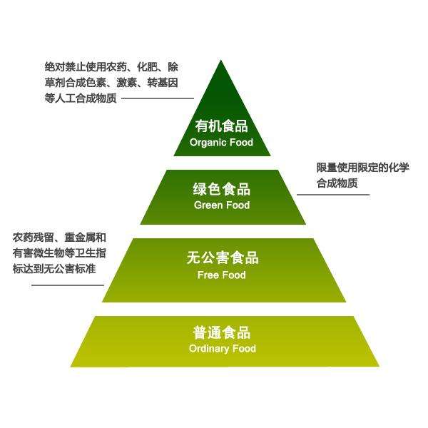 我国有机农业发展现状,我国农业可持续发展面临的问题
