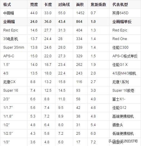 卡西欧高清冷白相机测评,卡西欧测评性价比高的