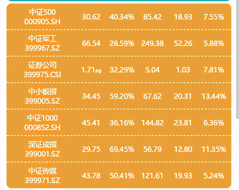基金1号买入7号卖出算7天吗,基金什么时候买进