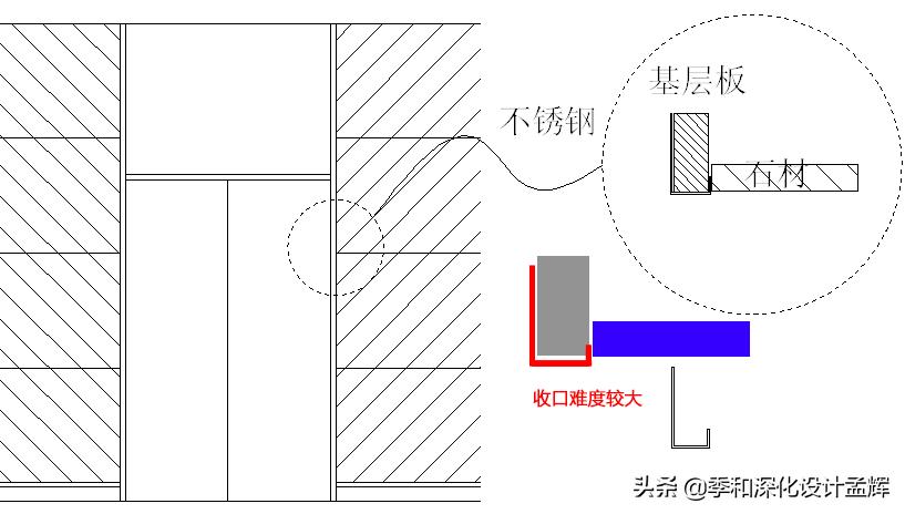 不锈钢电梯门套安装视频教程,不锈钢阳台门套安装全过程