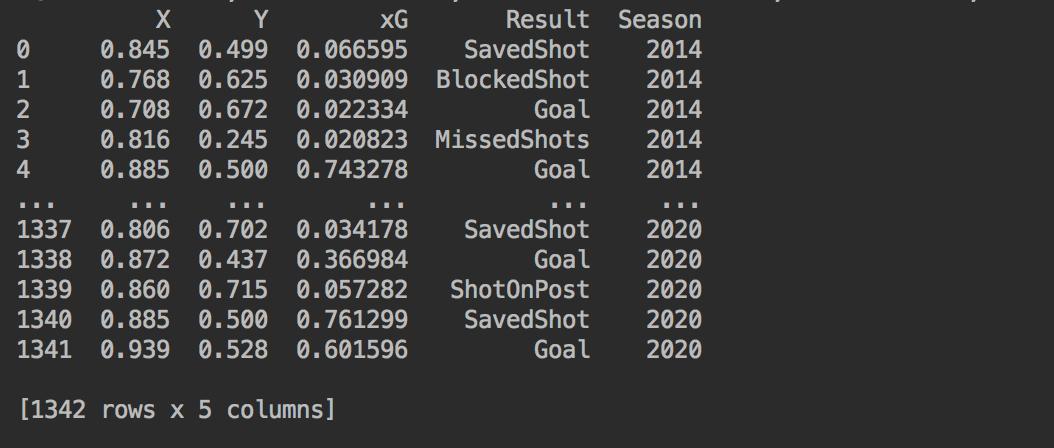 python足球赛传球交互图,python制作可视化图表