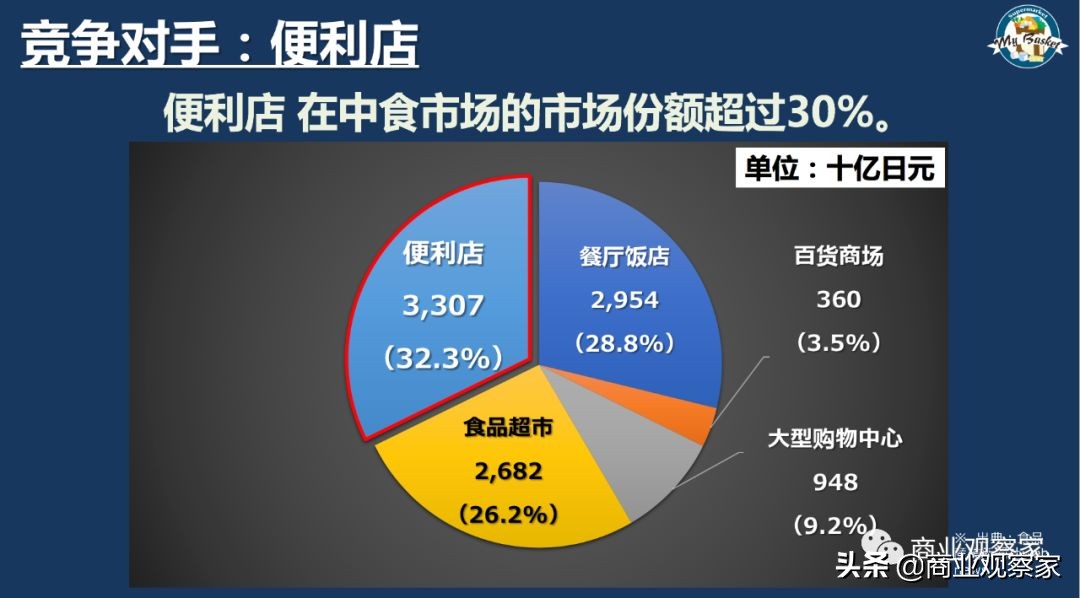 mybasket日本便利店,日本mybasket便利店