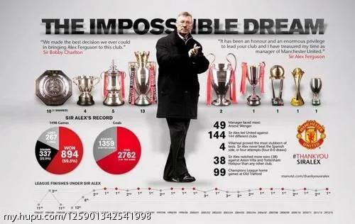 曼联弗格森纪录片央视,曼联弗格森复兴之路完整版