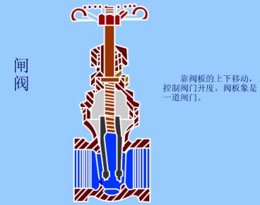 水处理全自动控制阀工作原理,水处理三大控制阀