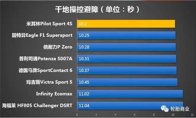 各品牌超高性能轮胎测评排名,国产轮胎10大品牌排行榜