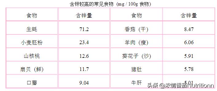 dha和葡萄糖酸钙锌可以一起吃吗,钙铁锌dha到底要不要补