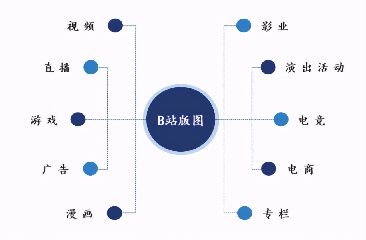 b站是什么直播平台啊,b站是什么时候开始火的