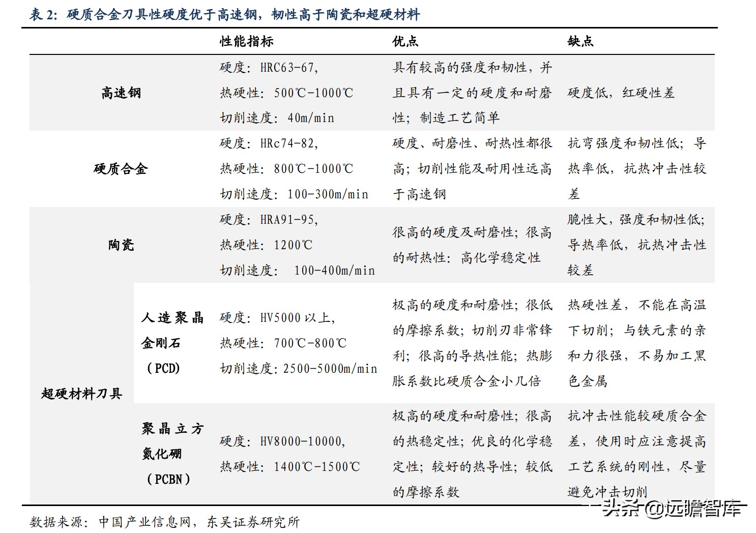 数控刀具国际品牌,日韩数控刀具品牌排行