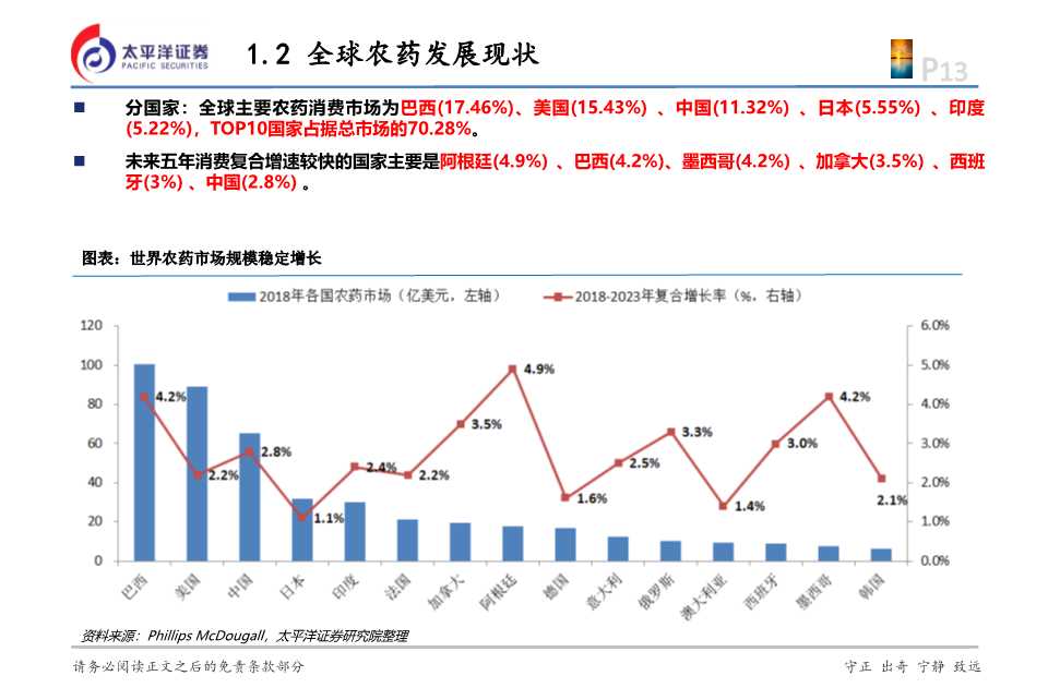 化工行业投资逻辑,2024年农药化工行业现状和前景