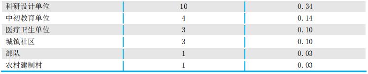 就业质量口碑院校||四川唯一一所中国特点高水平高职学校建设单位